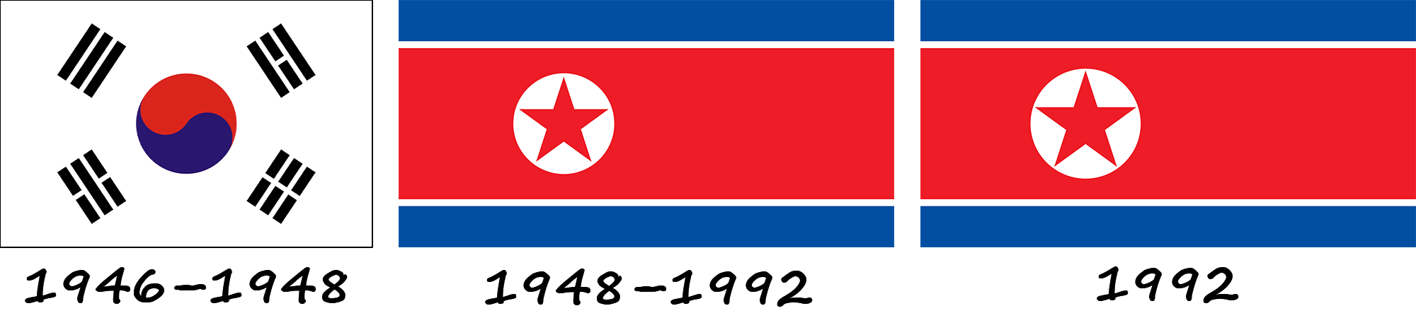 北朝鮮國旗的歷史